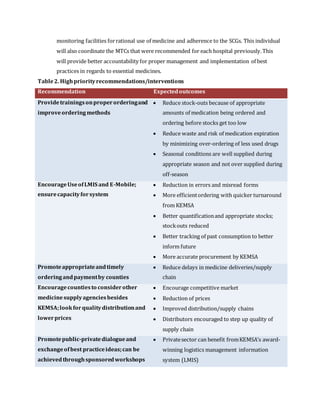 monitoring facilities forrational use of medicine and adherence to the SCGs. This individual
will also coordinate the MTCs that were recommended for each hospital previously.This
will provide better accountability for proper management and implementation of best
practices in regards to essential medicines.
Table2. Highpriorityrecommendations/interventions
Recommendation Expectedoutcomes
Providetrainingsonproperorderingand
improveordering methods
 Reduce stock-outs because of appropriate
amounts of medication being ordered and
ordering before stocks get too low
 Reduce waste and risk of medication expiration
by minimizing over-ordering of less used drugs
 Seasonal conditions are well supplied during
appropriate season and not over supplied during
off-season
EncourageUseofLMIS and E-Mobile;
ensurecapacityforsystem
 Reduction in errors and misread forms
 More efficientordering with quicker turnaround
from KEMSA
 Better quantificationand appropriate stocks;
stockouts reduced
 Better tracking of past consumption to better
inform future
 More accurate procurement by KEMSA
Promoteappropriateandtimely
orderingandpaymentby counties
 Reduce delays in medicine deliveries/supply
chain
Encouragecountiesto considerother
medicinesupplyagenciesbesides
KEMSA;lookforqualitydistributionand
lowerprices
 Encourage competitive market
 Reduction of prices
 Improved distribution/supply chains
 Distributors encouraged to step up quality of
supply chain
Promotepublic-privatedialogueand
exchangeofbest practiceideas;can be
achievedthroughsponsoredworkshops
 Privatesector can benefit fromKEMSA’s award-
winning logistics management information
system (LMIS)
 