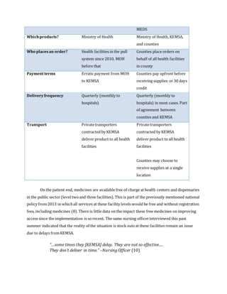 MEDS
Whichproducts? Ministry of Health Ministry of Health, KEMSA,
and counties
Who placesan order? Health facilities in the pull
system since 2010, MOH
before that
Counties place orders on
behalf of all health facilities
in county
Payment terms Erratic payment from MOH
to KEMSA
Counties pay upfront before
receiving supplies or 30 days
credit
Deliveryfrequency Quarterly (monthly to
hospitals)
Quarterly (monthly to
hospitals) in most cases. Part
of agreement between
counties and KEMSA
Transport Privatetransporters
contracted by KEMSA
deliver product to all health
facilities
Privatetransporters
contracted by KEMSA
deliver product to all health
facilities
Counties may choose to
receive supplies at a single
location
On the patient end, medicines are available free of charge at health centers and dispensaries
in the public sector (level twoand three facilities). This is part of the previously mentioned national
policy from 2013 in whichall services at these facility levels would be free and without registration
fees, including medicines (8). There is little data on the impact these free medicines on improving
access since the implementation is so recent. The same nursing officerinterviewed this past
summer indicated that the reality of the situation is stock outs at these facilities remain an issue
due to delays from KEMSA.
“…some times they [KEMSA] delay. They are not so effective….
They don’t deliver in time.” –Nursing Officer (10)
 