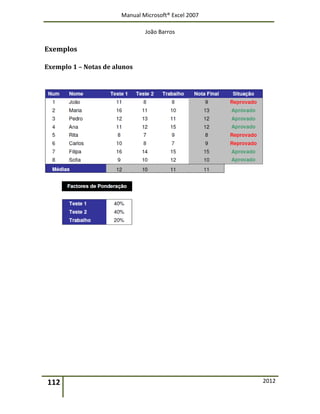 Manual Microsoft® Excel 2007
João Barros
112 2012
Exemplos
Exemplo 1 – Notas de alunos
Pauta das notas dos alunos com ponderações
Num
Nome Teste 1 Teste 2 Trabalho Nota Final Situação
 