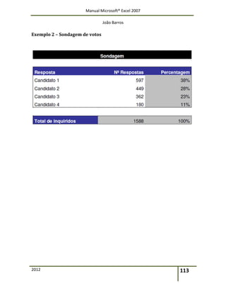 Manual Microsoft® Excel 2007
João Barros
2012 113
Exemplo 2 – Sondagem de votos
Respostas Percentagem
 