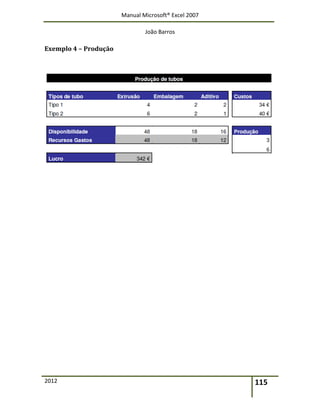 Manual Microsoft® Excel 2007
João Barros
2012 115
Exemplo 4 – Produção
Produção de tubos
 