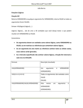 Manual Microsoft® Excel 2007
João Barros
2012 37
Funções Lógicas
Função OU
Retorna VERDADEIRO se qualquer argumento for VERDADEIRO; retorna FALSO se todos os
argumentos forem FALSOS.
Sintaxe =OU(lógico1;lógico2;...)
Lógico1; lógico2,... são de uma a 30 condições que você deseja testar e que podem
resultar em VERDADEIRO ou FALSO.
Comentários
 Os argumentos devem ser avaliados como valores lógicos, como VERDADEIRO ou
FALSO, ou em matrizes ou referências que contenham valores lógicos.
 Se um argumento de uma matriz ou referência contiver texto ou células vazias,
esses valores serão ignorados.
 Se o intervalo especificado não contiver valores lógicos, a função OU retornará o
valor de erro #VALOR!.
Fórmula Descrição (resultado)
=OU(VERDADEIRO) Um argumento é VERDADEIRO
(VERDADEIRO)
=OU(1+1=1;2+2=5) Todos os argumentos são avaliados como
FALSO
(FALSO)
=OU(VERDADEIRO;FALSO;VERDADEIRO) Pelo menos um argumento é
VERDADEIRO
(VERDADEIRO)
 