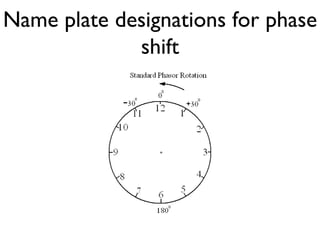 Name plate designations for phase shift 