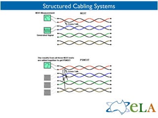 Structured Cabling Systems 