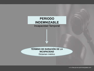 PERIODO
INDEMNIZABLE
Incapacidad Temporal
TÉRMINO DE DURACIÓN DE LA
INCAPACIDAD
Dictamen médico
 