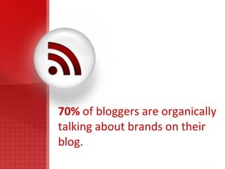 70%  of bloggers are organically talking about brands on their blog.   