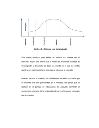 Gráfico 5.1 Ciclo de vida del producto
Este nuevo shampoo para bebés se lanzará por primera vez al
mercado, es por este motivo que el mismo se encuentra en etapa de
investigación y desarrollo, es decir un periodo en el cual las ventas
registran un crecimiento lento mientras se introduce al mercado.
Una vez lanzado el producto, las utilidades no se verán sino hasta que
el producto esté bien posicionado en el mercado, los gastos que se
realicen en el periodo de introducción del producto permitirán al
consumidor enterarse de la existencia del nuevo shampoo y conseguir
que lo prueben.
DesarrolloBurbujitas
Introducción
Crecimiento
Madurez
Declinación
 