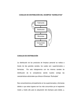CANALES DE DISTRIBUCIÓN DEL SHAMPOO “BURBUJITAS”
CANALES DE DISTRIBUCIÓN
La distribución de los productos de limpieza personal se realiza a
través de dos grandes canales, los cuales son: supermercados y
farmacias. Por esto trabajaremos con los mismos canales de
distribución de la competencia siendo nuestra ventaja las
características adicionales que ofrece el Shampoo “Burbujitas”
Nos concentraremos principalmente en los supermercados y farmacias
debido a que estos lugares son los más concurridos por el segmento
medio y medio alto para la adquisición del shampoo para bebés, y,
Minoristas
Consumidor
Final
Fabricante
Distribuidor
 