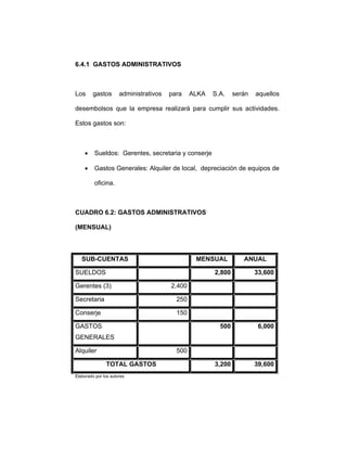 6.4.1 GASTOS ADMINISTRATIVOS
Los gastos administrativos para ALKA S.A. serán aquellos
desembolsos que la empresa realizará para cumplir sus actividades.
Estos gastos son:
• Sueldos: Gerentes, secretaria y conserje
• Gastos Generales: Alquiler de local, depreciación de equipos de
oficina.
CUADRO 6.2: GASTOS ADMINISTRATIVOS
(MENSUAL)
SUB-CUENTAS MENSUAL ANUAL
SUELDOS 2,800 33,600
Gerentes (3) 2,400
Secretaria 250
Conserje 150
GASTOS
GENERALES
500 6,000
Alquiler 500
TOTAL GASTOS 3,200 39,600
Elaborado por los autores
 