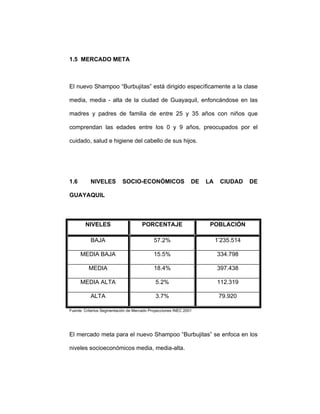 1.5 MERCADO META
El nuevo Shampoo “Burbujitas” está dirigido específicamente a la clase
media, media - alta de la ciudad de Guayaquil, enfoncándose en las
madres y padres de familia de entre 25 y 35 años con niños que
comprendan las edades entre los 0 y 9 años, preocupados por el
cuidado, salud e higiene del cabello de sus hijos.
1.6 NIVELES SOCIO-ECONÓMICOS DE LA CIUDAD DE
GUAYAQUIL
NIVELES PORCENTAJE POBLACIÓN
BAJA 57.2% 1’235.514
MEDIA BAJA 15.5% 334.798
MEDIA 18.4% 397.438
MEDIA ALTA 5.2% 112.319
ALTA 3.7% 79.920
Fuente: Criterios Segmentación de Mercado Proyecciones INEC 2001
El mercado meta para el nuevo Shampoo “Burbujitas” se enfoca en los
niveles socioeconómicos media, media-alta.
 