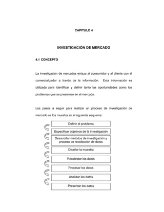CAPITULO 4
INVESTIGACIÓN DE MERCADO
4.1 CONCEPTO
La investigación de mercados enlaza al consumidor y al cliente con el
comercializador a través de la información. Esta información es
utilizada para identificar y definir tanto las oportunidades como los
problemas que se presenten en el mercado.
Los pasos a seguir para realizar un proceso de investigación de
mercado se los muestra en el siguiente esquema:
Definir el problema
Especificar objetivos de la investigación
Desarrollar métodos de investigación y
proceso de recolección de datos
Diseñar la muestra
Recolectar los datos
Procesar los datos
Analizar los datos
Presentar los datos
 