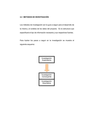 4.3 METODOS DE INVESTIGACIÓN
Los métodos de investigación son la guía a seguir para el desarrollo de
la misma y el análisis de los datos del proyecto. Es la estructura que
especificará el tipo de información necesaria y sus respectivas fuentes.
Para ilustrar los pasos a seguir en la investigación se muestra el
siguiente esquema:
Investigación
Concluyente
Investigación
Descriptiva
Investigación
Exploratoria
 