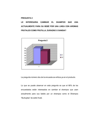 PREGUNTA 2
LE INTERESARIA CAMBIAR EL SHAMPOO QUE USA
ACTUALMENTE PARA SU BEBÉ POR UNA LINEA CON AROMAS
FRUTALES COMO FRUTILLA, DURAZNO O SANDIA?
0
10
20
30
40
50
60
70
1
Pregunta 2
si
no
La pregunta número dos de la encuesta se enfoca ya en el producto.
Lo que se puede observar en esta pregunta es que el 66% de los
encuestados están interesados en cambiar el shampoo que usan
actualmente para sus bebés por un shampoo como el Shampoo
“Burbujitas” de estilo frutal.
 