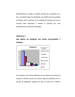 Adicionalmente se realizó un análisis conjunto de la pregunta uno y
dos, y se observó algo muy interesante, que el 65% de los encuestados
que dijeron estar conformes con la variedad de shampoo que hay en
mercado están dispuestos a cambiar el shampoo que usan
actualmente por el Shampoo “Burbujitas”.
PREGUNTA 3
QUÉ MARCA DE SHAMPOO USA USTED ACTUALMENTE Y
PORQUE?
0
5
10
15
20
25
30
35
40
45
1
Pregunta 3 Johnson &
Johnson
Para mi bebe
Angelino
Nivea baby
Triocel bebe
Nenuco
otras
Con respecto a las marcas preferidas por las madres se encontró que
Johnson & Johnson cuenta con el primer lugar de preferencia con un
42.45% de preferencia, seguido por Para mi bebé con el 26.65%,
 