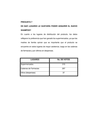 PREGUNTA 7
EN QUÉ LUGARES LE GUSTARÍA PODER ADQUIRIR EL NUEVO
SHAMPOO?
En cuanto a los lugares de distribución del producto, los datos
reflejaron la preferencia que han ganado los supermercados, ya que las
madres de familia opinan que es importante que el producto se
encuentre en estos lugares de mayor asistencia, luego en las cadenas
de farmacias y por últimos en despensas.
LUGARES No. DE VOTOS
Supermercados 315
Cadenas de Farmacias 287
Otros (despensas) 37
 