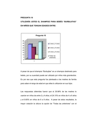 PREGUNTA 10
UTILIZARÍA USTED EL SHAMPOO PARA BEBÉS “BURBUJITAS”
EN NIÑOS QUE TENGAN EDADES ENTRE:
0
5
10
15
20
25
30
35
40
1
Pregunta 10
2 anos y 4 anos
4 anos y 6 anos
6 anos y 8 anos
Todas las
anteriores
A pesar de que el shampoo “Burbujitas” es un shampoo destinado para
bebés, por su suavidad puede ser utilizado por niños más grandecitos.
Es por eso que esta pregunta fue planteada a las madres de familia
para saber el rango de edad en que ellas lo utilizarían en sus hijos.
Las respuestas obtenidas fueron que el 30.98% de las madres lo
usarían en niños de entre 2 y 4 años; el 24.15% en niños de 4 a 6 años
y el 8.65% en niños de 6 a 8 años. A pesar de estos resultados, la
mayor votación la obtuvo la opción de “Todas las anteriores” con el
 