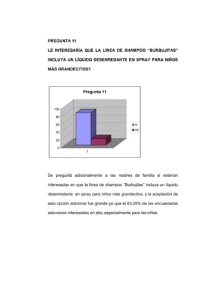 PREGUNTA 11
LE INTERESARÍA QUE LA LÍNEA DE SHAMPOO “BURBUJITAS”
INCLUYA UN LÍQUIDO DESENREDANTE EN SPRAY PARA NIÑOS
MÁS GRANDECITOS?
0
20
40
60
80
100
1
Pregunta 11
si
no
Se preguntó adicionalmente a las madres de familia si estarían
interesadas en que la línea de shampoo “Burbujitas” incluya un líquido
desenredante en spray para niños más grandecitos, y la aceptación de
esta opción adicional fue grande ya que el 83.25% de las encuestadas
estuvieron interesadas en ella; especialmente para las niñas.
 