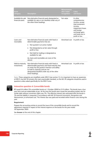 Corporate Reporting
738
Asset
category Description
Measurement
after initial
recognition
Gains
and losses
Available-for-sale
financial assets
Non-derivative financial assets designated as
available for sale or not classified under any of
the other three headings.
Fair value In other
comprehensive
income, except
that investment
income,
impairment losses
and foreign
exchange gains
and losses are in
profit or loss
Loans and
receivables
Non-derivative financial assets with fixed or
determinable payments that are:
 Not quoted in an active market
 Not designated as at fair value through
profit or loss
 Not held for trading or designated as
available for sale
(ie, loans and receivables are none of the
above)
Amortised cost In profit or loss
Held-to-maturity
investments
Non-derivative financial assets with fixed or
determinable payments and fixed maturity that
an entity has the positive intention and ability
to hold to maturity and are not
designated/classified under any of the other
three headings.
Amortised cost In profit or loss
Note: These categories are simplified under IFRS 9 (see section 7). It is important to have an awareness
of IFRS 9, but IAS 39 remains the main examinable standard, so the IAS 39 categories should be used in
questions unless asked specifically for the IFRS 9 ones.
Interactive question 4: Convertible bonds
RP issued £4 million 5% convertible bonds on 1 October 20X8 for £3.9 million. The bonds have a four
year term and are redeemable at par. At the time the bonds were issued the prevailing market rate for
similar debt without conversion rights was 7%. The effective interest rate associated with the bonds is
7% and the liability is measured, in accordance with IAS 39 Financial Instruments: Recognition and
Measurement, at amortised cost. The interest due was paid and recorded within finance costs during the
year.
Requirement
Prepare the accounting entries to record the issue of the convertible bonds and to record the
adjustment required in respect of the interest expense on the bonds for the year ended
30 September 20X9.
See Answer at the end of this chapter.
 