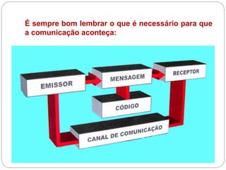 É sempre bom lembrar o que é necessário para que
a comunicação aconteça:
 