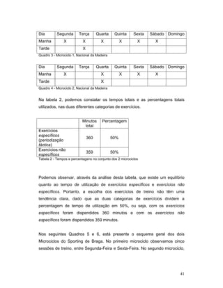 Dia
Manha

Segunda

Terça

Quarta

Quinta

Sexta

X

X

X

X

X

Quarta

Quinta

Sexta

X

X

X

Tarde

Sábado Domingo
X

X

Quadro 3 - Microciclo 1, Nacional da Madeira

Dia
Manha

Segunda

Terça

X

Tarde

Sábado Domingo
X

X

Quadro 4 - Microciclo 2, Nacional da Madeira

Na tabela 2, podemos constatar os tempos totais e as percentagens totais
utilizados, nas duas diferentes categorias de exercícios.
Minutos
total
Exercícios
específicos
(periodização
táctica)
Exercícios não
específicos

Percentagem

360

50%

359

50%

Tabela 2 - Tempos e percentagens no conjunto dos 2 microciclos

Podemos observar, através da análise desta tabela, que existe um equilíbrio
quanto ao tempo de utilização de exercícios específicos e exercícios não
específicos. Portanto, a escolha dos exercícios de treino não têm uma
tendência clara, dado que as duas categorias de exercícios dividem a
percentagem de tempo de utilização em 50%, ou seja, com os exercícios
específicos foram dispendidos 360 minutos e com os exercícios não
específicos foram dispendidos 359 minutos.
Nos seguintes Quadros 5 e 6, está presente o esquema geral dos dois
Microciclos do Sporting de Braga. No primeiro microciclo observamos cinco
sessões de treino, entre Segunda-Feira e Sexta-Feira. No segundo microciclo,

41

 