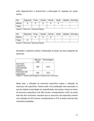 entre Segunda-Feira e Quinta-Feira a observação foi realizada em quatro
treinos.
Dia

Segunda

Terça

Quarta

Quinta

Sexta

X

X

X

X

X

Sexta

Manha

Sábado Domingo

Tarde
Quadro 5 - Microciclo 1, Sporting de Braga

Dia

Segunda

Terça

Quarta

Quinta

X

X

X

Manha
Tarde

Sábado Domingo

X

Quadro 6 - Microciclo 2, Sporting de Braga

Na tabela 3, podemos verificar a distribuição do tempo nas duas categorias de
exercícios.
Minutos
total
Exercícios
específicos
(periodização
táctica)
Exercícios não
específicos

Percentagem

385

63%

224

37%

Tabela 3 - Tempos e percentagens no conjunto dos 2 microciclos

Neste caso, a utilização de exercícios específicos supera a utilização de
exercícios não específicos. Parece existir uma predilecção mais acentuada no
que diz respeito à exercitação em especificidade, isto porque o tempo em treino
de exercícios específicos é de 385 minutos, correspondendo a 63% do tempo
total dos dois microciclos, enquanto que os exercícios não específicos tiveram
uma utilização de 224 minutos, correspondendo a 37% do tempo total dos dois
microciclos analisados.

42

 