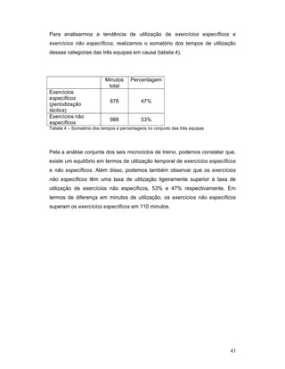 Para analisarmos a tendência de utilização de exercícios específicos e
exercícios não específicos, realizamos o somatório dos tempos de utilização
dessas categorias das três equipas em causa (tabela 4).

Minutos
total
Exercícios
específicos
(periodização
táctica)
Exercícios não
específicos

Percentagem

878

47%

988

53%

Tabela 4 – Somatório dos tempos e percentagens no conjunto das três equipas

Pela a análise conjunta dos seis microciclos de treino, podemos constatar que,
existe um equilíbrio em termos de utilização temporal de exercícios específicos
e não específicos. Além disso, podemos também observar que os exercícios
não específicos têm uma taxa de utilização ligeiramente superior à taxa de
utilização de exercícios não específicos, 53% e 47% respectivamente. Em
termos de diferença em minutos de utilização, os exercícios não específicos
superam os exercícios específicos em 110 minutos.

43

 