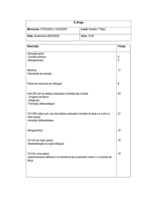 S. Braga
Microciclo: 07/02/2005 a 12/05/2005

Local: Estádio 1º Maio

Data: Quarta-feira 09/02/2005

Hora: 10:00

Descrição

Tempo

Activação geral:
-Corrida contínua
-Alongamentos

5’
5’

Meinhos
Velocidade de reacção

11’

Passe em estrutura em triângulo

6’

4x4+GR com as balizas colocadas à entrada das 2 áreas
- Viragens de flanco
- Diagonais
-Transição defesa/ataque

23’

7x7+GR+Joker com uma das balizas colocada à entrada da área e a outra no
meio campo
-transição defesa/ataque

21’

Alongamentos

10’

7x7+Gr em meio campo
-Sistematização do duplo triângulo

15’

7x7+Gr numa baliza
-posicionamento defensivo na eminência de cruzamento contra 1 e 2 pontas de
lança

10’

 