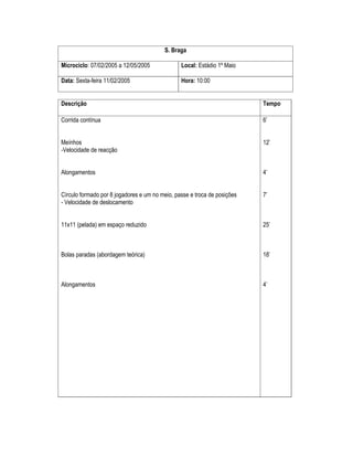 S. Braga
Microciclo: 07/02/2005 a 12/05/2005

Local: Estádio 1º Maio

Data: Sexta-feira 11/02/2005

Hora: 10:00

Descrição

Tempo

Corrida contínua

6’

Meínhos
-Velocidade de reacção

12’

Alongamentos

4’

Círculo formado por 8 jogadores e um no meio, passe e troca de posições
- Velocidade de deslocamento

7’

11x11 (pelada) em espaço reduzido

25’

Bolas paradas (abordagem teórica)

18’

Alongamentos

4’

 