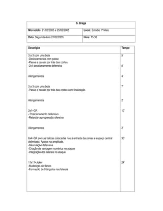 S. Braga
Microciclo: 21/02/2005 a 25/02/2005

Local: Estádio 1º Maio

Data: Segunda-feira 21/02/2005

Hora: 15:30

Descrição

Tempo

3 a 3 com uma bola
-Deslocamentos com passe
-Passe e passar por trás das costas
-2x1 posicionamento defensivo

5’

Alongamentos

4’

3 a 3 com uma bola
-Passe e passar por trás das costas com finalização

7’

Alongamentos

2’

2x1+GR
- Posicionamento defensivo
-Retardar a progressão ofensiva

10’

Alongamentos

2’

6x4+GR com as balizas colocadas nos à entrada das áreas e espaço central
delimitado. Apoios na amplitude.
-Basculação defensiva
-Criação de vantagem numérica no ataque
-Integração dos laterais no ataque

30’

11x11+Joker
-Mudanças de flanco
-Formação de triângulos nas laterais

24’

5’

 