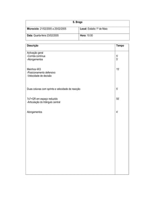 S. Braga
Microciclo: 21/02/2005 a 25/02/2005

Local: Estádio 1º de Maio

Data: Quarta-feira 23/02/2005

Hora: 10:00

Descrição

Tempo

Activação geral
-Corrida contínua
-Alongamentos

5’
5’

Meinhos 4X3
-Posicionamento defensivo
-Velocidade de decisão

15’

Duas colunas com sprints e velocidade de reacção

5’

7x7+GR em espaço reduzido
-Articulação do triângulo central

55’

Alongamentos

4’

 