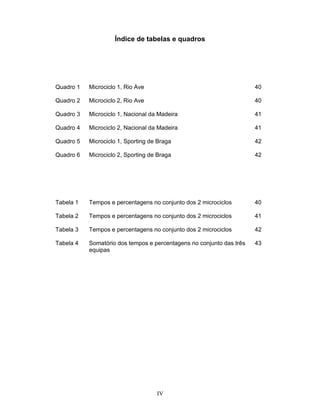 Índice de tabelas e quadros

Quadro 1

Microciclo 1, Rio Ave

40

Quadro 2

Microciclo 2, Rio Ave

40

Quadro 3

Microciclo 1, Nacional da Madeira

41

Quadro 4

Microciclo 2, Nacional da Madeira

41

Quadro 5

Microciclo 1, Sporting de Braga

42

Quadro 6

Microciclo 2, Sporting de Braga

42

Tabela 1

Tempos e percentagens no conjunto dos 2 microciclos

40

Tabela 2

Tempos e percentagens no conjunto dos 2 microciclos

41

Tabela 3

Tempos e percentagens no conjunto dos 2 microciclos

42

Tabela 4

Somatório dos tempos e percentagens no conjunto das três
equipas

43

IV

 