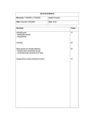 Nacional da Madeira
Microciclo: 11/04/2005 a 17/04/2004

Local: Choupana

Data: Terça-feira 12/04/2005

Hora: 16:30

Descrição

Tempo

Activação geral
- Mobilização articular
- Alongamentos

10’

Footvoley

25’

Bolas paradas em situação defensiva
-Transição após recuperação da bola
- Construção longa (conquista da 2ª bola)

20’

Alongamentos e reforço abdominal e dorsal

10’

 
