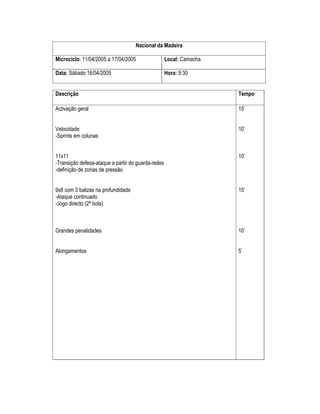 Nacional da Madeira
Microciclo: 11/04/2005 a 17/04/2005

Local: Camacha

Data: Sábado 16/04/2005

Hora: 9:30

Descrição

Tempo

Activação geral

15’

Velocidade
-Sprints em colunas

10’

11x11
-Transição defesa-ataque a partir do guarda-redes
-definição de zonas de pressão

10’

9x8 com 3 balizas na profundidade
-Ataque continuado
-Jogo directo (2ª bola)

15’

Grandes penalidades

10’

Alongamentos

5’

 