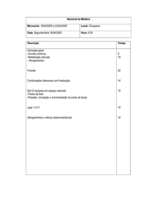 Nacional da Madeira
Microciclo: 18/04/2005 a 23/04/2005

Local: Choupana

Data: Segunda-feira 18/04/2005

Hora: 9:30

Descrição

Tempo

Activação geral
-Corrida contínua
-Mobilização articular
- Alongamentos

5’
15’

Futvolei

20’

Combinações ofensivas com finalização

14’

8x4 (3 equipas) em espaço reduzido
-Posse de bola
-Pressão, circulação e movimentação do ponta de lança

15’

Jogo 11x11

15’

Alongamentos e reforço abdominal/dorsal

10’

 
