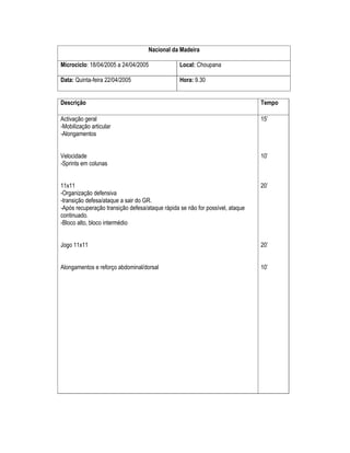 Nacional da Madeira
Microciclo: 18/04/2005 a 24/04/2005

Local: Choupana

Data: Quinta-feira 22/04/2005

Hora: 9.30

Descrição

Tempo

Activação geral
-Mobilização articular
-Alongamentos

15’

Velocidade
-Sprints em colunas

10’

11x11
-Organização defensiva
-transição defesa/ataque a sair do GR.
-Após recuperação transição defesa/ataque rápida se não for possível, ataque
continuado.
-Bloco alto, bloco intermédio

20’

Jogo 11x11

20’

Alongamentos e reforço abdominal/dorsal

10’

 