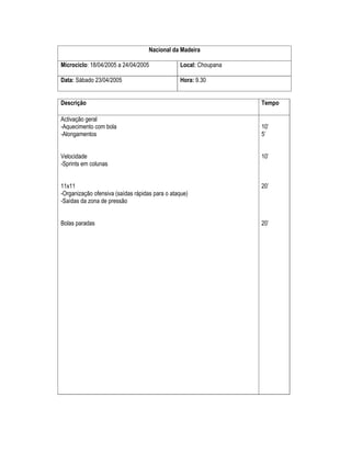 Nacional da Madeira
Microciclo: 18/04/2005 a 24/04/2005

Local: Choupana

Data: Sábado 23/04/2005

Hora: 9.30

Descrição

Tempo

Activação geral
-Aquecimento com bola
-Alongamentos

10’
5’

Velocidade
-Sprints em colunas

10’

11x11
-Organização ofensiva (saídas rápidas para o ataque)
-Saídas da zona de pressão

20’

Bolas paradas

20’

 