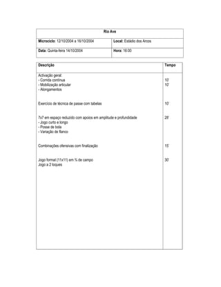 Rio Ave
Microciclo: 12/10/2004 a 16/10/2004

Local: Estádio dos Arcos

Data: Quinta-feira 14/10/2004

Hora: 16:00

Descrição

Tempo

Activação geral:
- Corrida contínua
- Mobilização articular
- Alongamentos

10’
10’

Exercício de técnica de passe com tabelas

10’

7x7 em espaço reduzido com apoios em amplitude e profundidade
- Jogo curto e longo
- Posse de bola
- Variação de flanco

28’

Combinações ofensivas com finalização

15’

Jogo formal (11x11) em ¾ de campo
Jogo a 2 toques

30’

 