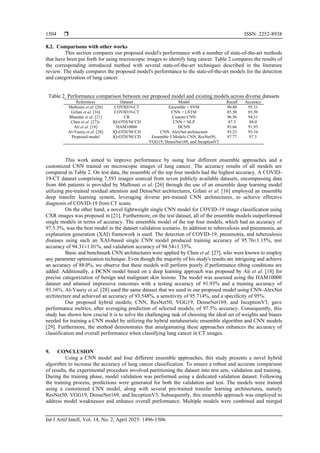 Hybrid model detection and classification of lung cancer | PDF
