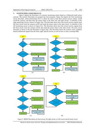 Based on mesh sensor network: design and implementation of security ...