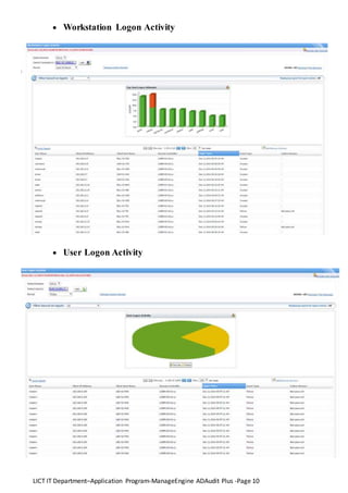 LICT IT Department–Application Program-ManageEngine ADAudit Plus -Page 10
 Workstation Logon Activity
 User Logon Activity
 