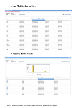 LICT IT Department–Application Program-ManageEngine ADAudit Plus -Page 16
 Last Modification on Users
 Recently disabled users
 