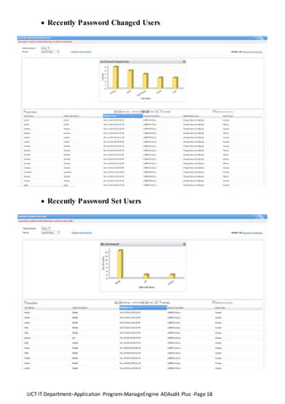 LICT IT Department–Application Program-ManageEngine ADAudit Plus -Page 18
 Recently Password Changed Users
 Recently Password Set Users
 