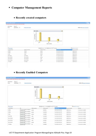 LICT IT Department–Application Program-ManageEngine ADAudit Plus -Page 19
 Computer Management Reports
 Recently created computers
 Recently Enabled Computers
 