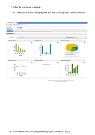 LICT IT Department–Application Program-ManageEngine ADAudit Plus -Page 6
Further the graphs are selectable.
The Dashboard provides the highlighted info for all configured Domain controllers.
 