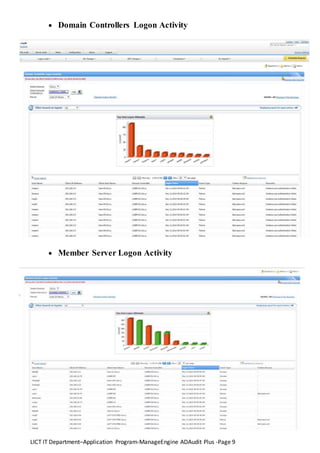 LICT IT Department–Application Program-ManageEngine ADAudit Plus -Page 9
 Domain Controllers Logon Activity
 Member Server Logon Activity
 