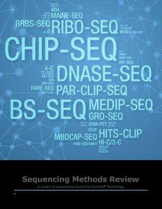 3
Sequencing Methods Review
A review of publications featuring Illumina®
Technology
DNASE-SEQ
PAR-CLIP-SEQ
MEDIP-SEQ
GRO-SEQ
CHIA-PET
HITS-CLIP
HI-C/3-CTRAP-SEQ
RC-SEQ
FRAG-SEQ
MBDCAP-SEQ
PARE-SEQ/GMUT
ICLIP
DIGITAL
MERIP-SEQ ATAC-SEQ
CIP-TAP
BS-SEQ
CHIP-SEQ
RIBO-SEQ
MAINE-SEQ
CLASH-SEQ
5-C
4-C
TC-SEQ
NET-SEQ
UMI
CAP-SEQ
FAIRE-SEQ
DUPLEX-SEQ
SMMIP
OXBS-SEQ
RIP-SEQ
TIF-SEQ/PEAT
IN-SEQ TAB-SEQ
MDA
SHAPE-SEQ
PARS-SEQ
MALBAC
CHIRP-SEQ
RNA-SEQ
RRBS-SEQICE
OS-SEQ
 