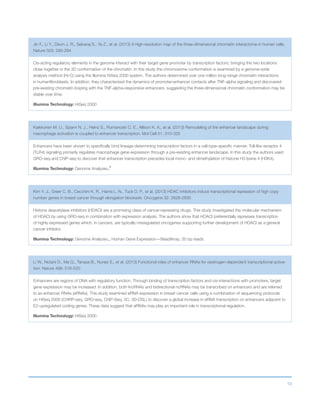 10
Jin F., Li Y., Dixon J. R., Selvaraj S., Ye Z., et al. (2013) A high-resolution map of the three-dimensional chromatin interactome in human cells.
Nature 503: 290-294
Cis-acting regulatory elements in the genome interact with their target gene promoter by transcription factors, bringing the two locations
close together in the 3D conformation of the chromatin. In this study the chromosome conformation is examined by a genome-wide
analysis method (Hi-C) using the Illumina HiSeq 2000 system. The authors determined over one million long-range chromatin interactions
in humanfibroblasts. In addition, they characterized the dynamics of promoter-enhancer contacts after TNF-alpha signaling and discovered
pre-existing chromatin looping with the TNF-alpha–responsive enhancers, suggesting the three-dimensional chromatin conformation may be
stable over time.
Illumina Technology: HiSeq 2000
Kaikkonen M. U., Spann N. J., Heinz S., Romanoski C. E., Allison K. A., et al. (2013) Remodeling of the enhancer landscape during
macrophage activation is coupled to enhancer transcription. Mol Cell 51: 310-325
Enhancers have been shown to specifically bind lineage-determining transcription factors in a cell-type–specific manner. Toll-like receptor 4
(TLR4) signaling primarily regulates macrophage gene expression through a pre-existing enhancer landscape. In this study the authors used
GRO-seq and ChIP-seq to discover that enhancer transcription precedes local mono- and dimethylation of histone H3 lysine 4 (H3K4).
Illumina Technology: Genome AnalyzerIIx
®
Kim Y. J., Greer C. B., Cecchini K. R., Harris L. N., Tuck D. P., et al. (2013) HDAC inhibitors induce transcriptional repression of high copy
number genes in breast cancer through elongation blockade. Oncogene 32: 2828-2835
Histone deacetylase inhibitors (HDACI) are a promising class of cancer-repressing drugs. This study investigated the molecular mechanism
of HDACI by using GRO-seq in combination with expression analysis. The authors show that HDACI preferentially represses transcription
of highly expressed genes which, in cancers, are typically misregulated oncogenes supporting further development of HDACI as a general
cancer inhibitor.
Illumina Technology: Genome AnalyzerIIx, Human Gene Expression—BeadArray; 35 bp reads
Li W., Notani D., Ma Q., Tanasa B., Nunez E., et al. (2013) Functional roles of enhancer RNAs for oestrogen-dependent transcriptional activa-
tion. Nature 498: 516-520
Enhancers are regions of DNA with regulatory function. Through binding of transcription factors and cis-interactions with promoters, target
gene expression may be increased. In addition, both lncRNAs and bidirectional ncRNAs may be transcribed on enhancers and are referred
to as enhancer RNAs (eRNAs). This study examined eRNA expression in breast cancer cells using a combination of sequencing protocols
on HiSeq 2000 (ChIRP-seq, GRO-seq, ChIP-Seq, 3C, 3D-DSL) to discover a global increase in eRNA transcription on enhancers adjacent to
E2-upregulated coding genes. These data suggest that eRNAs may play an important role in transcriptional regulation.
Illumina Technology: HiSeq 2000
 