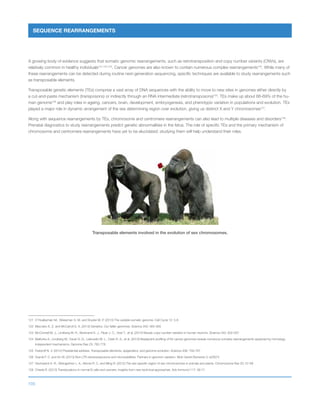 105
SEQUENCE REARRANGEMENTS
A growing body of evidence suggests that somatic genomic rearrangements, such as retrotransposition and copy number variants (CNVs), are
relatively common in healthy individuals121,122,123
. Cancer genomes are also known to contain numerous complex rearrangements124
. While many of
these rearrangements can be detected during routine next-generation sequencing, specific techniques are available to study rearrangements such
as transposable elements.
Transposable genetic elements (TEs) comprise a vast array of DNA sequences with the ability to move to new sites in genomes either directly by
a cut-and-paste mechanism (transposons) or indirectly through an RNA intermediate (retrotransposons)125
. TEs make up about 66-69% of the hu-
man genome126
and play roles in ageing, cancers, brain, development, embryogenesis, and phenotypic variation in populations and evolution. TEs
played a major role in dynamic arrangement of the sex determining region over evolution, giving us distinct X and Y chromosomes127
.
Along with sequence rearrangements by TEs, chromosome and centromere rearrangements can also lead to multiple diseases and disorders128
.
Prenatal diagnostics to study rearrangements predict genetic abnormalities in the fetus. The role of specific TEs and the primary mechanism of
chromosome and centromere rearrangements have yet to be elucidated; studying them will help understand their roles.
121	 O’Huallachain M., Weissman S. M. and Snyder M. P. (2013) The variable somatic genome. Cell Cycle 12: 5-6
122 	Macosko E. Z. and McCarroll S. A. (2013) Genetics. Our fallen genomes. Science 342: 564-565
123 	McConnell M. J., Lindberg M. R., Brennand K. J., Piper J. C., Voet T., et al. (2013) Mosaic copy number variation in human neurons. Science 342: 632-637
124 	Malhotra A., Lindberg M., Faust G. G., Leibowitz M. L., Clark R. A., et al. (2013) Breakpoint profiling of 64 cancer genomes reveals numerous complex rearrangements spawned by homology-
independent mechanisms. Genome Res 23: 762-776
125 	Fedoroff N. V. (2012) Presidential address. Transposable elements, epigenetics, and genome evolution. Science 338: 758-767
126 	Grandi F. C. and An W. (2013) Non-LTR retrotransposons and microsatellites: Partners in genomic variation. Mob Genet Elements 3: e25674
127 	Gschwend A. R., Weingartner L. A., Moore R. C. and Ming R. (2012) The sex-specific region of sex chromosomes in animals and plants. Chromosome Res 20: 57-69
128 	Chiarle R. (2013) Translocations in normal B cells and cancers: insights from new technical approaches. Adv Immunol 117: 39-71
Transposable elements involved in the evolution of sex chromosomes.
 