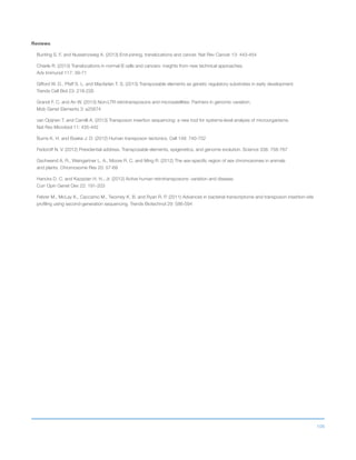 106
Reviews
Bunting S. F. and Nussenzweig A. (2013) End-joining, translocations and cancer. Nat Rev Cancer 13: 443-454
Chiarle R. (2013) Translocations in normal B cells and cancers: insights from new technical approaches.
Adv Immunol 117: 39-71
Gifford W. D., Pfaff S. L. and Macfarlan T. S. (2013) Transposable elements as genetic regulatory substrates in early development.
Trends Cell Biol 23: 218-226
Grandi F. C. and An W. (2013) Non-LTR retrotransposons and microsatellites: Partners in genomic variation.
Mob Genet Elements 3: e25674
van Opijnen T. and Camilli A. (2013) Transposon insertion sequencing: a new tool for systems-level analysis of microorganisms.
Nat Rev Microbiol 11: 435-442
Burns K. H. and Boeke J. D. (2012) Human transposon tectonics. Cell 149: 740-752
Fedoroff N. V. (2012) Presidential address. Transposable elements, epigenetics, and genome evolution. Science 338: 758-767
Gschwend A. R., Weingartner L. A., Moore R. C. and Ming R. (2012) The sex-specific region of sex chromosomes in animals
and plants. Chromosome Res 20: 57-69
Hancks D. C. and Kazazian H. H., Jr. (2012) Active human retrotransposons: variation and disease.
Curr Opin Genet Dev 22: 191-203
Febrer M., McLay K., Caccamo M., Twomey K. B. and Ryan R. P. (2011) Advances in bacterial transcriptome and transposon insertion-site
profiling using second-generation sequencing. Trends Biotechnol 29: 586-594
 