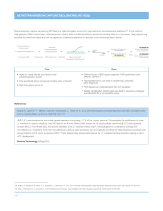 107
Retrotransposon
binding sites
Genomic DNA Fractionate DNA fragments Hybridize Microarray with
transposon binding sites
Read1
Read2
Transposon sites
Sequenced fragment
Reference sequence Align
Known retrotrans-
poson insertion
Novel retrotranspo-
sition events
RETROTRANSPOSON CAPTURE SEQUENCING (RC-SEQ)
Retrotransposon capture sequencing (RC-Seq) is a high-throughput protocol to map and study retrotransposon insertions129
. In this method,
after genomic DNA is fractionated, retrotransposon binding sites on DNA hybridize to transposon binding sites on a microarray. Deep sequencing
provides accurate information that can be aligned to a reference sequence to discover novel retrotransposition events.
Pros Cons
•	 Ability to clearly identify and detect novel
retrotransposition events
•	 Can specifically study transposon binding sites of interest
•	 High-throughput protocol
•	Different types of MEI require separate PCR experiments with
different primers130
•	Hybridization errors can lead to sequencing unwanted
DNA fragments
•	 PCR biases can underrepresent GC-rich templates
•	Similar transposition binding sites can lead to sequence ambiguity
and detection for a transposition event
129 Baillie J. K., Barnett M. W., Upton K. R., Gerhardt D. J., Richmond T. A., et al. (2011) Somatic retrotransposition alters the genetic landscape of the human brain. Nature 479: 534-537
130 Xing J., Witherspoon D. J. and Jorde L. B. (2013) Mobile element biology: new possibilities with high-throughput sequencing. Trends Genet 29: 280-289
References
Shukla R., Upton K. R., Munoz-Lopez M., Gerhardt D. J., Fisher M. E., et al. (2013) Endogenous retrotransposition activates oncogenic path-
ways in hepatocellular carcinoma. Cell 153: 101-111
LINE-1 (L1) retrotransposons are mobile genetic elements comprising ~17% of the human genome. To investigate the significance of novel
L1 insertions in cancer, this study used RC-Seq on an Illumina HiSeq 2000 system for 19 hepatocellular carcinoma (HCC) and colorectal
cancers (MCC). From these data, the authors identified novel L1 insertion events: each individual genome contained on average 244
non-reference L1 insertions. Forty-five non-reference insertions were annotated as tumor-specific and three of these insertions coincided with
strong inhibition of the tumor suppressor MCC. These data provide substantial evidence for L1-mediated retrotransposition playing a role in
HCC development.
Illumina Technology: HiSeq 2000
 